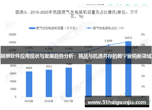 刷屏软件应用现状与发展趋势分析：挑战与机遇并存的数字营销新领域